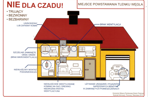 Grafika domu z napisem nie dla czadu