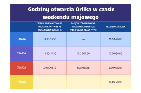 Godziny otwarcia Orlika w weekend majowy.