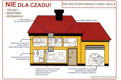 Ryzyko zatrucia czadem